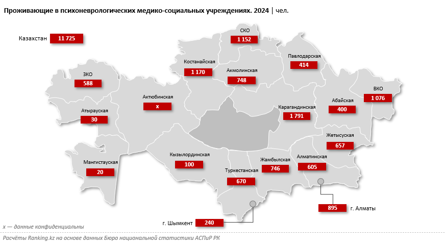 Услуги психиатрических больниц в Казахстане достигли 14 миллиардов тенге за квартал