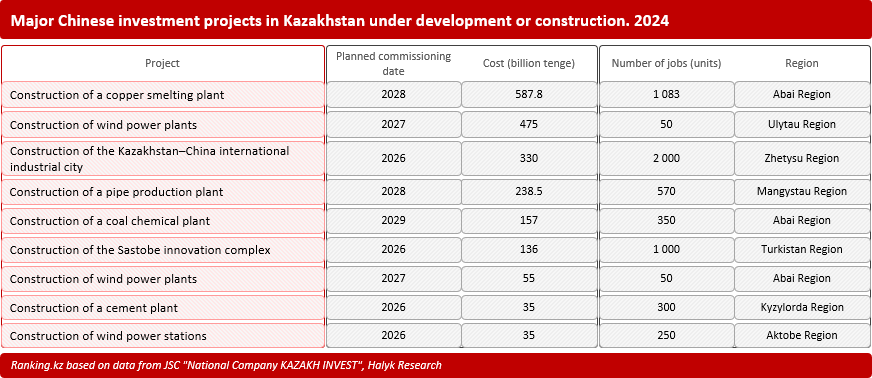 China Expands its Influence on Kazakhstan’s Economy