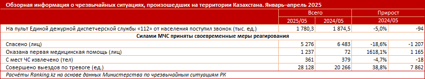 Кто и как посягал на общественную безопасность и здоровье населения?