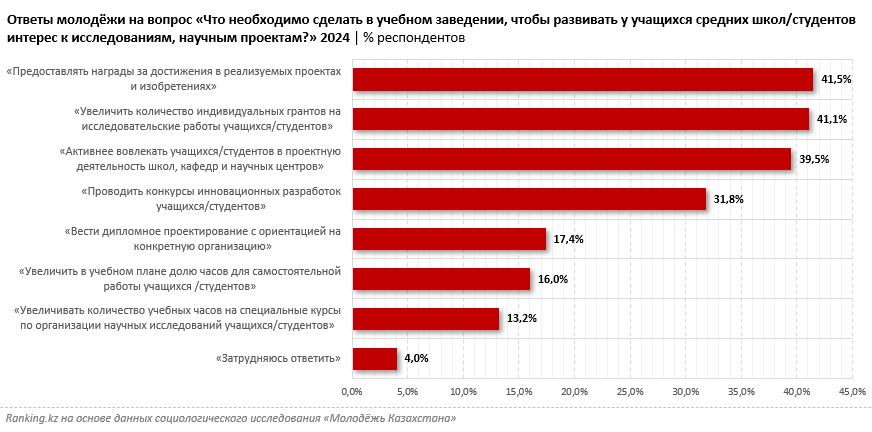 Наука глазами молодёжи: какие инициативы действительно работают