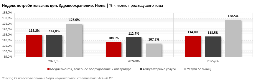 Защита нужна как никогда: рост травматизма и добровольное страхование в Казахстане