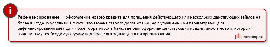 Рефинансирование в банковском секторе: рыночные тенденции и выгоды для заёмщиков