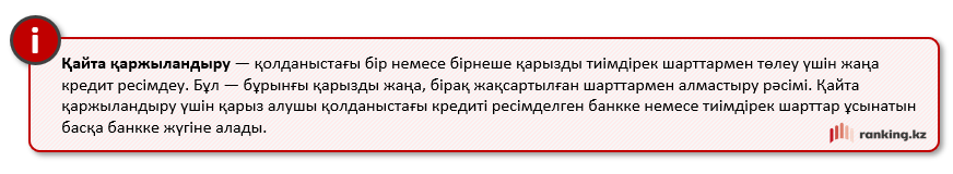 Банк секторындағы қайта қаржыландыру: нарықтағы үрдістер және олардың қарыз алушыларға берер пайдасы