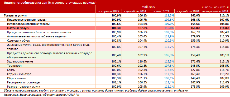 Инфляция ускоряется, услуги дорожают. Какие сервисы меньше всего давят на кошелёк?