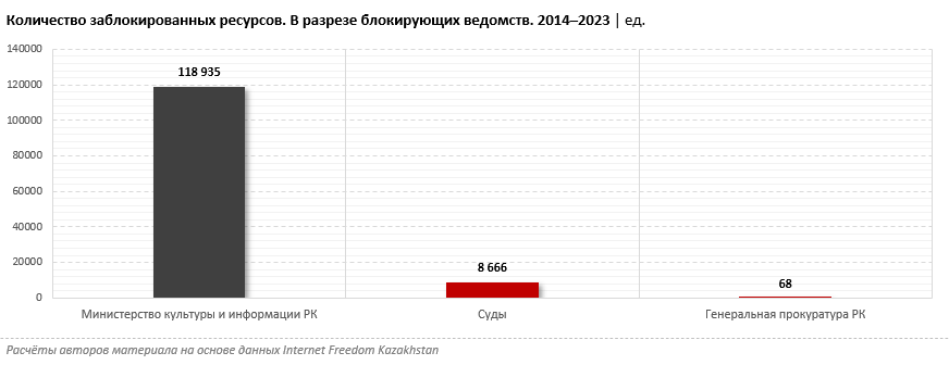 Что и по каким причинам запрещают в Казнете?