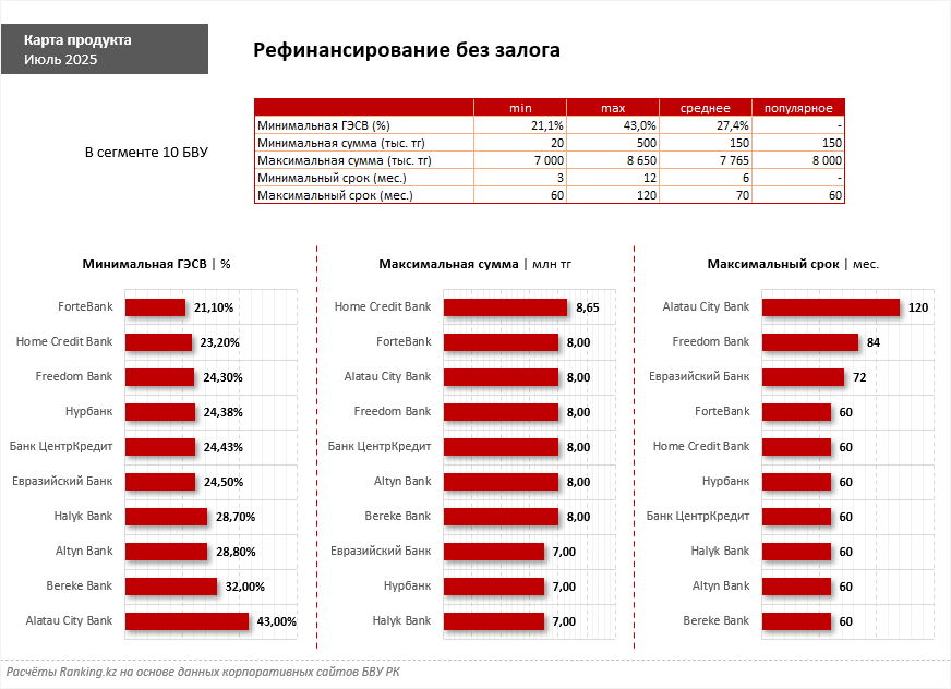 Рефинансирование в банковском секторе: рыночные тенденции и выгоды для заёмщиков