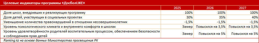 Погрозили пальчиком: только треть виновных в буллинге детей платят штраф, остальных лишь предупреждают