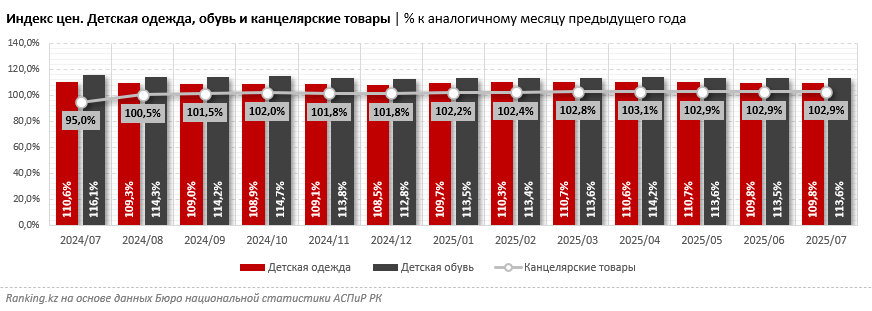 Сколько денег уйдёт у родителей, чтобы собрать детей в школу?