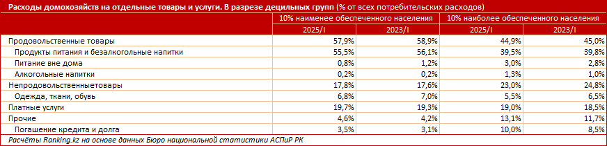 Есть ли в Казахстане лайфстайл-инфляция?