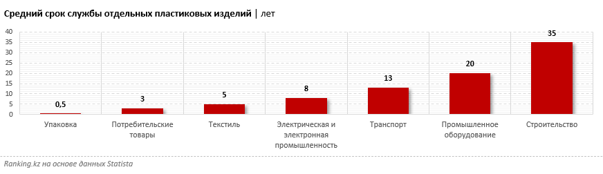 Как справляются с пластиковыми отходами в Казахстане и в мире? Спойлер: плохо…