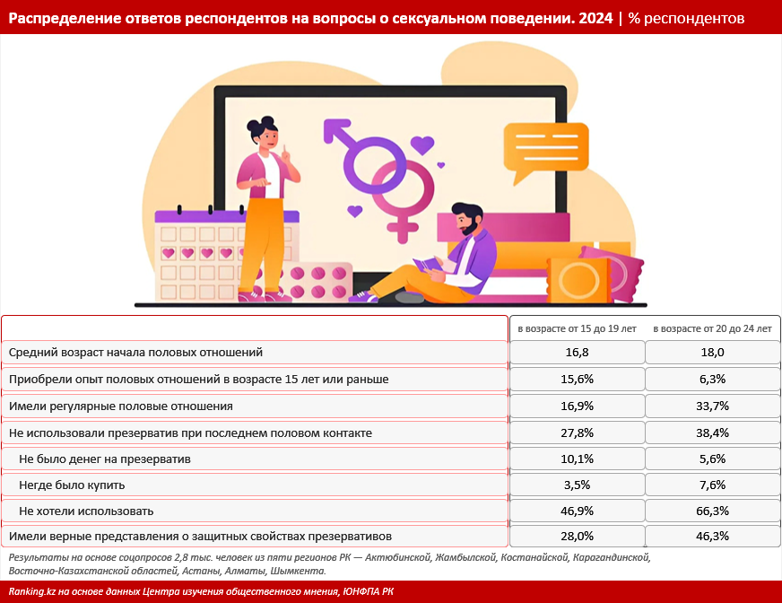 Какие риски подстерегают подростков, начинающих половую жизнь?