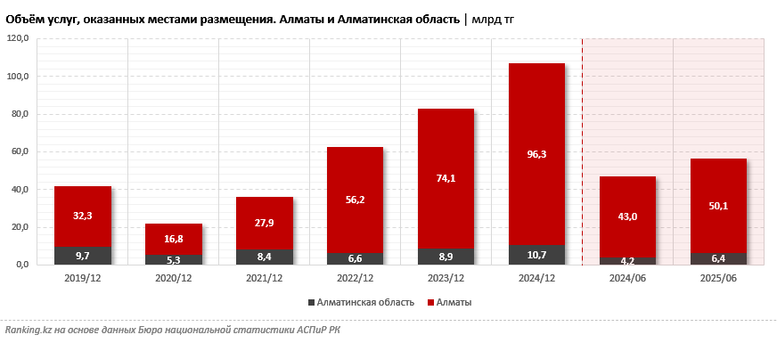 В Казахстане всё популярнее становится пеший экотуризм