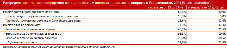 Какие риски подстерегают подростков, начинающих половую жизнь?