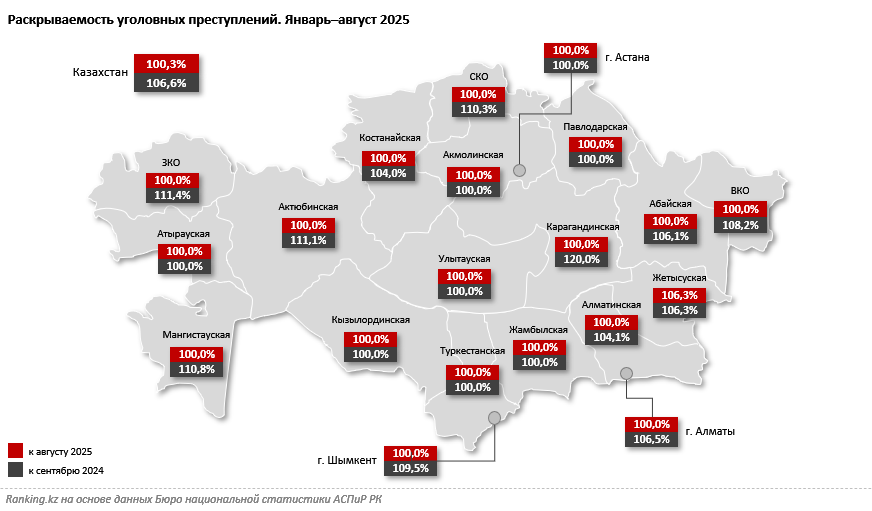 Ритуальные услуги в РК подорожали на 7% за год
