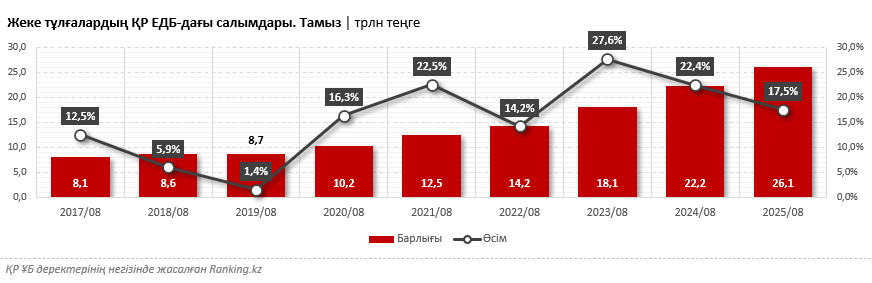 Лайфхак: ақшаны қалай дұрыс жинау керек? Бірге анықтайық!