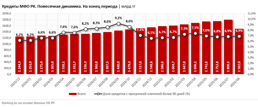 Индивидуальные предприниматели перестали быть самыми надёжными заёмщиками МФО?
