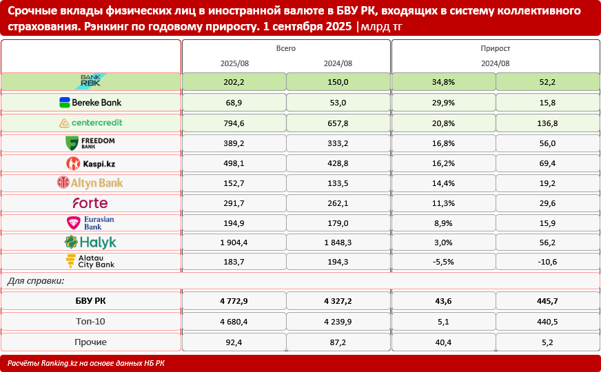 Копим доллары и евро: как менялись срочные вклады населения в иностранной валюте?