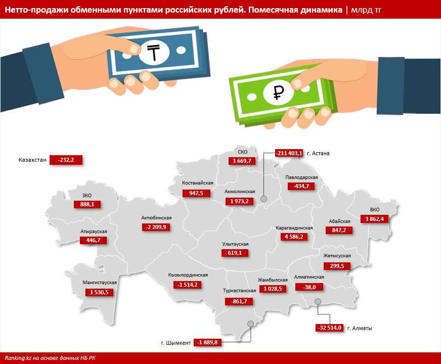 Рубль снова стал крепким, но не нужным