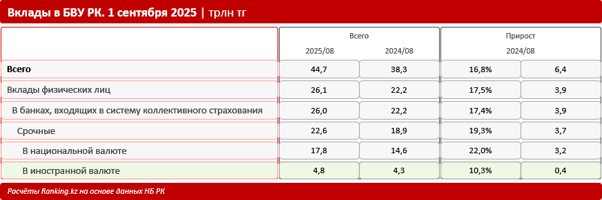 Копим доллары и евро: как менялись срочные вклады населения в иностранной валюте?