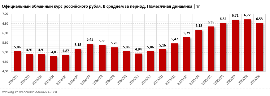 Рубль снова стал крепким, но не нужным