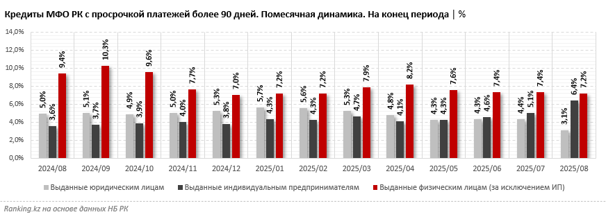Индивидуальные предприниматели перестали быть самыми надёжными заёмщиками МФО?