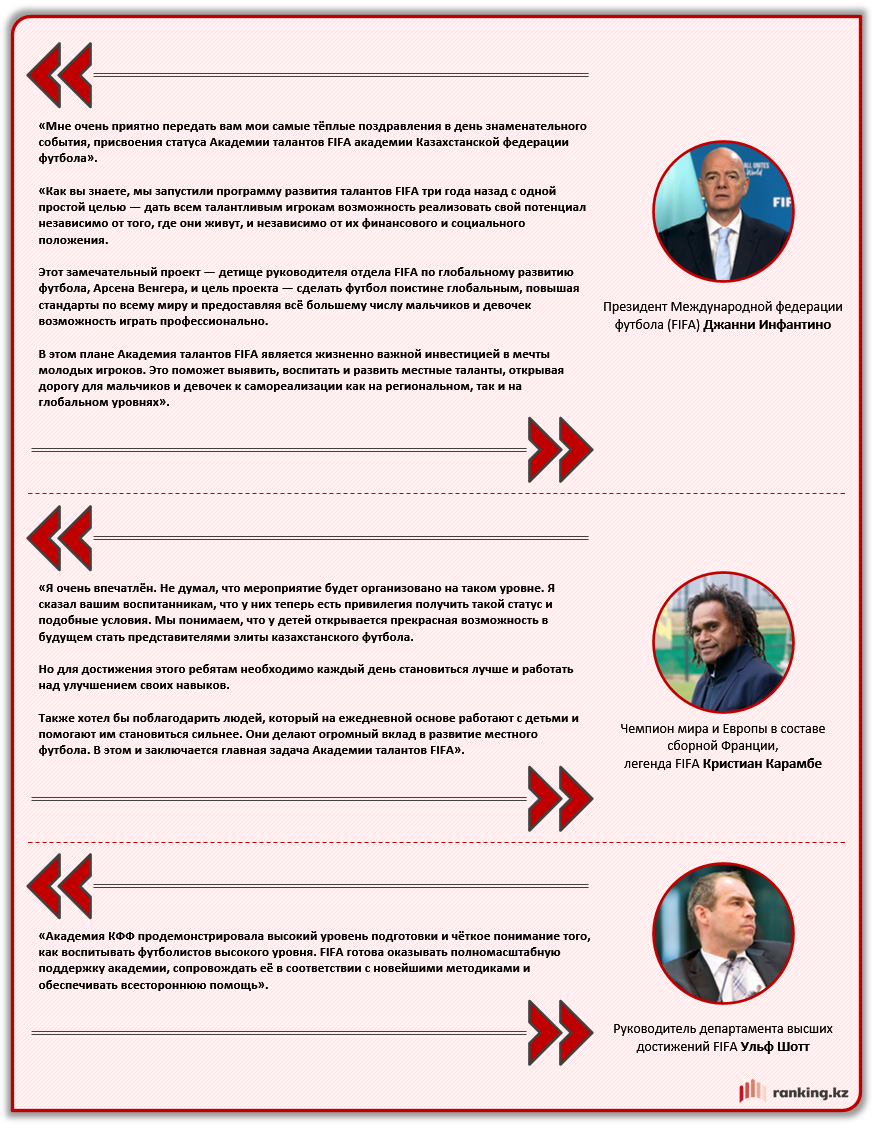 Три академии на всю страну: почему Казахстану не хватает футбольных кадров