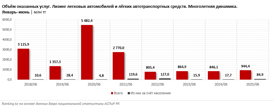 Лизинг легковых авто для физлиц стартует на фоне хаотичного рынка