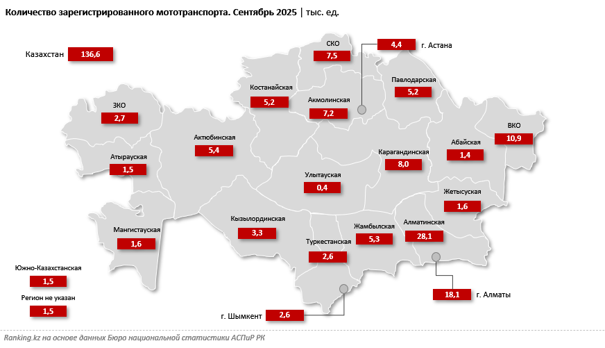В Алматинской области самый «возрастной» мотопарк Казахстана