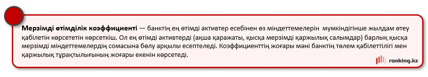 Қаржылық тұрақтылық сандармен: Қазақстан банктерінің өтімділігін талдау