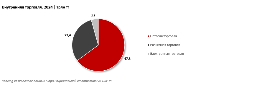 Инфляция и электронная торговля: мифы и реальность