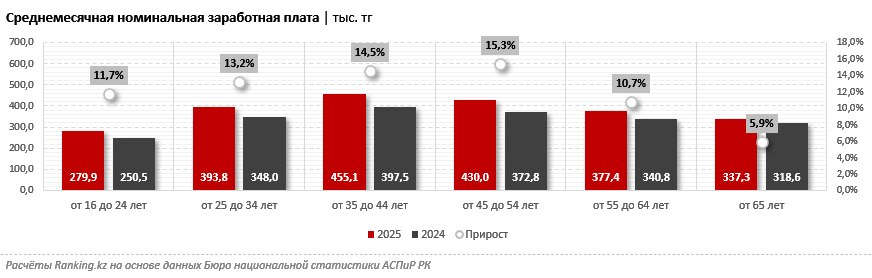 Действительно ли зумеры зарабатывают больше, чем миллениалы?