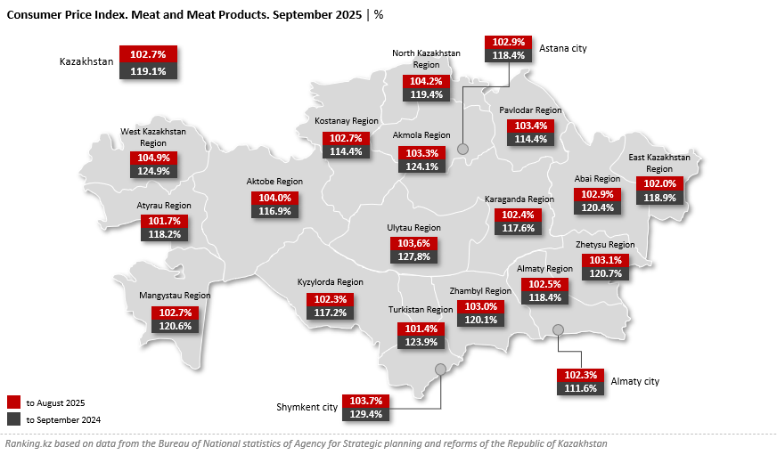 How Have Retail Prices for Meat and Meat Products Changed in Kazakhstan?