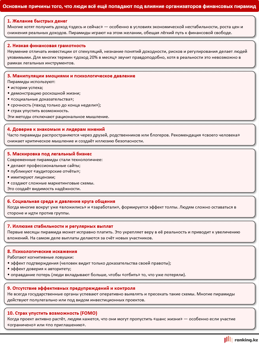 «МММ» XXI века: финансовые пирамиды захватывают Казахстан
