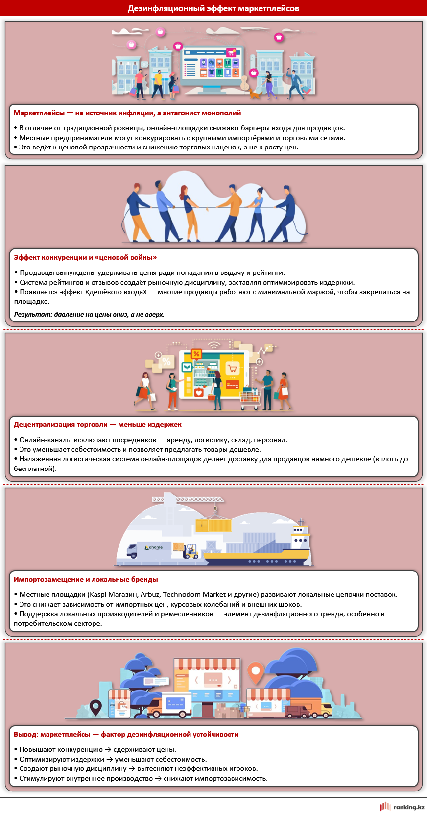 Инфляция и электронная торговля: мифы и реальность