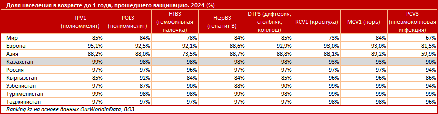 Страхи антиваксеров выходят обществу боком: в стране растёт заболеваемость инфекциями