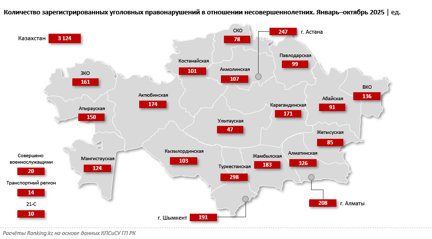 Дети и закон: правонарушений против несовершеннолетних — впрочем, как и совершённых ими — всё больше