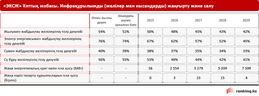 Коммуналдық инфрақұрылымның тозуы және тарифтік саясат: Қазақстан және әлем