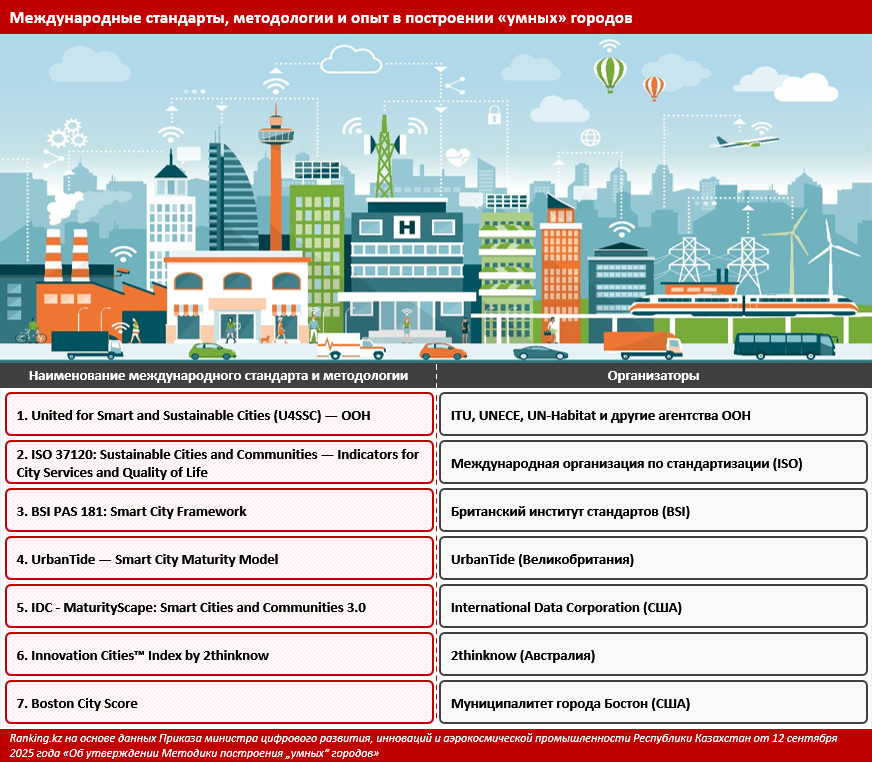 Казахстан сформировал административную платформу для трансформации экономики под устойчивое развитие