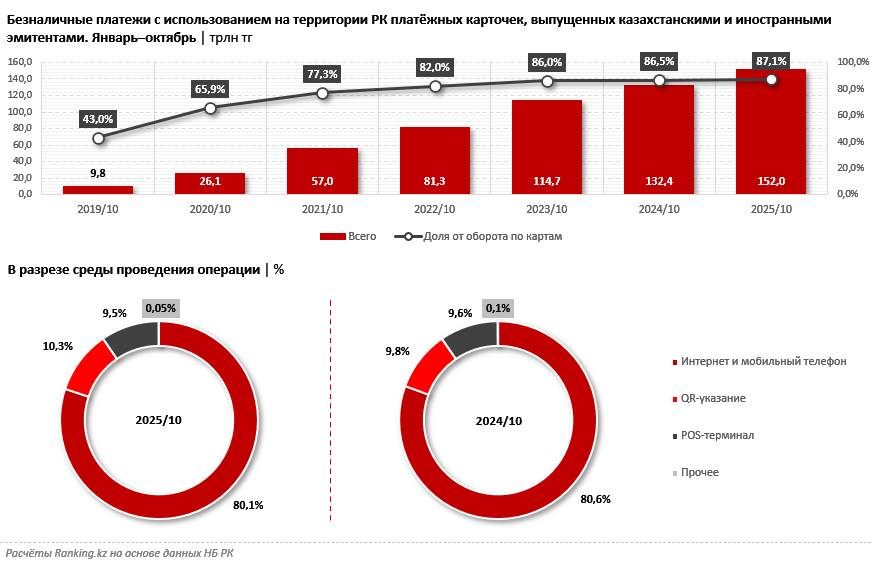 Программы лояльности: что предлагают казахстанские банки держателям платёжных карт?