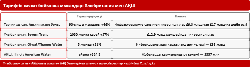 Коммуналдық инфрақұрылымның тозуы және тарифтік саясат: Қазақстан және әлем