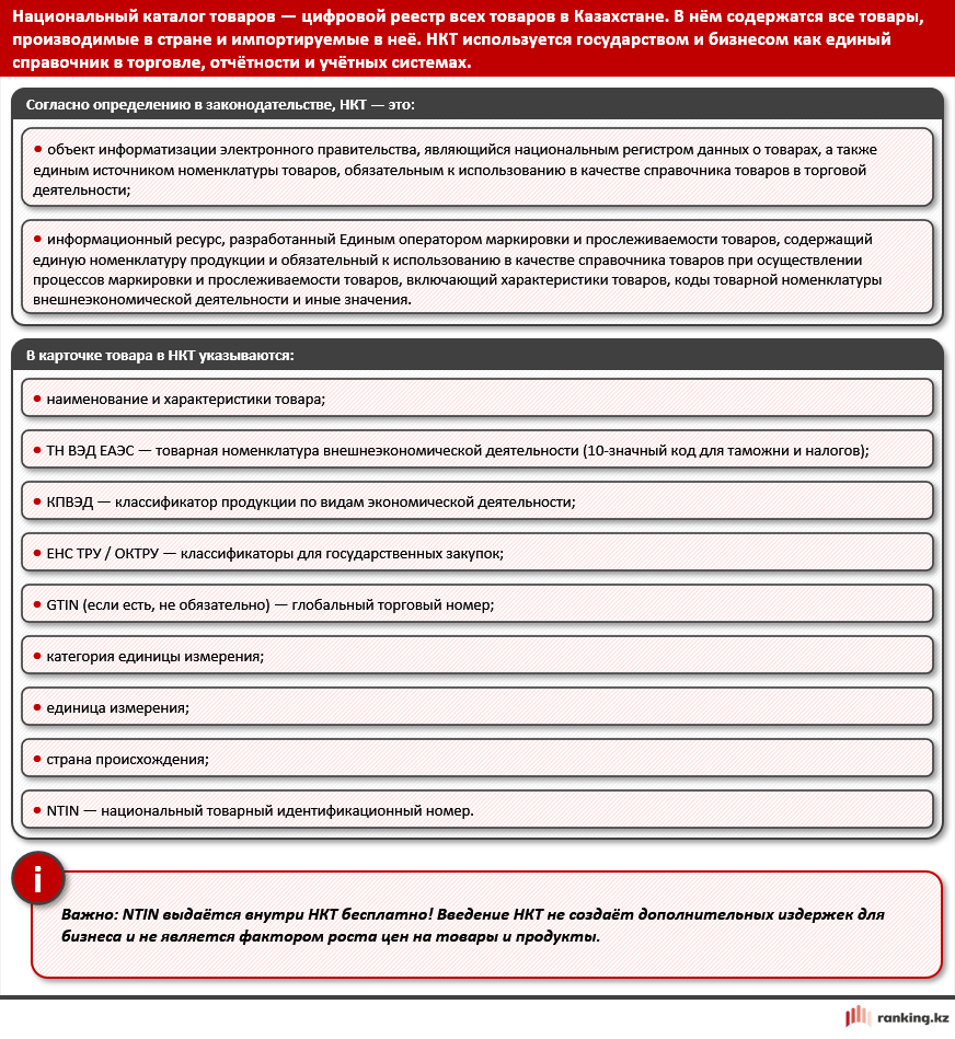 Национальный каталог товаров: чего ожидать с 1 января 2026 года?
