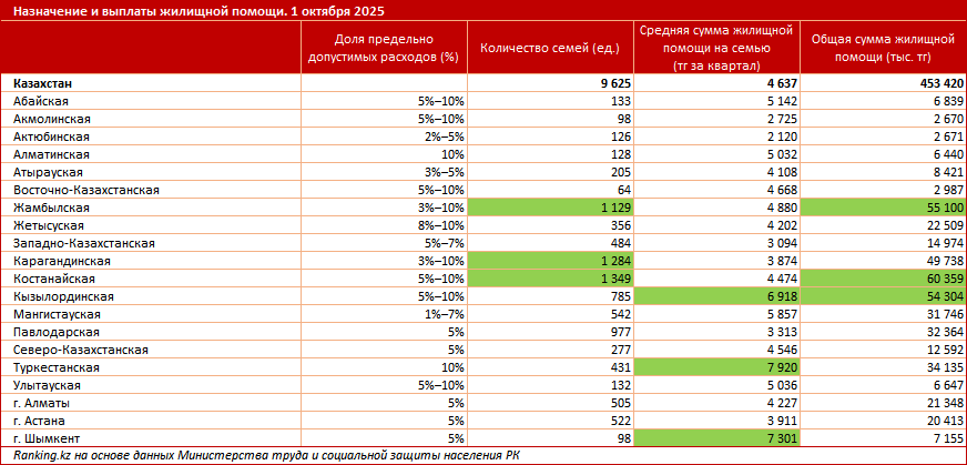 Жилищная помощь в РК: как малообеспеченные семьи получают компенсацию по коммунальным платежам?