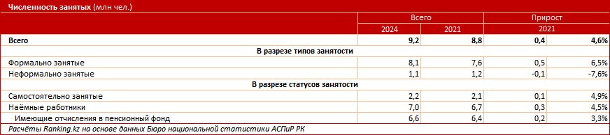 Обязательная подушка безопасности: почему работающим казахстанцам так важно иметь пенсионные накопления