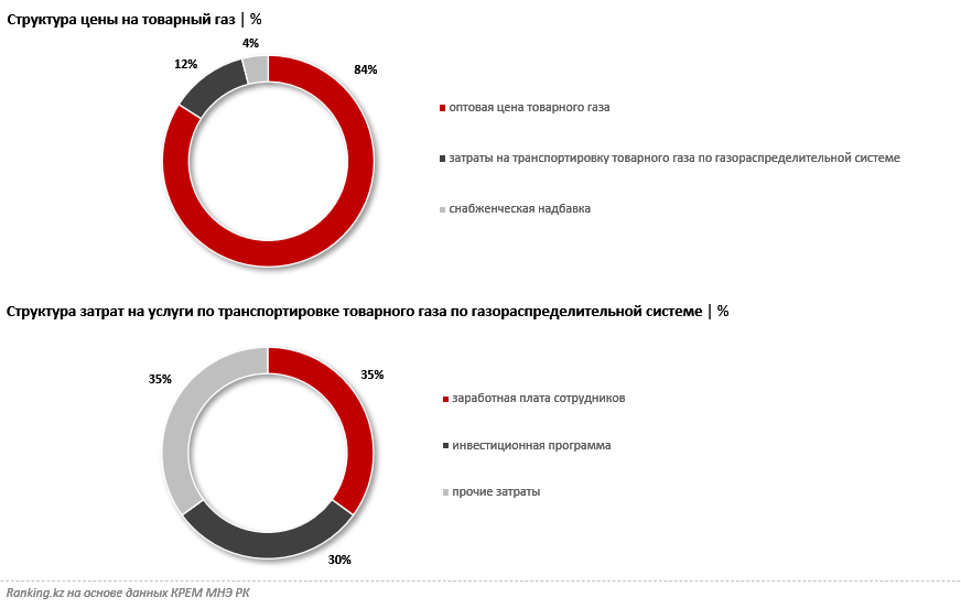 Как формируются тарифы на коммунальные услуги?
