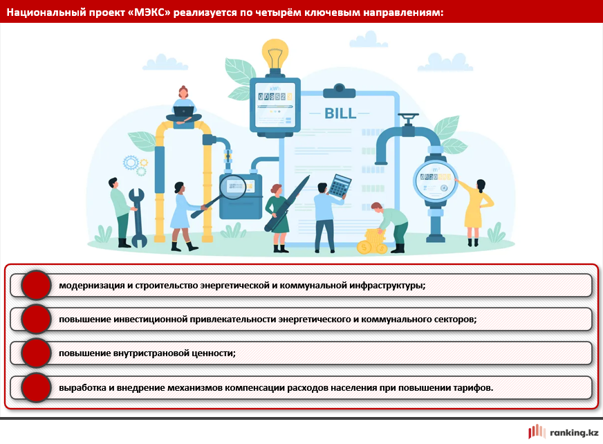 Износ коммунальной инфраструктуры и тарифная политика: Казахстан и мир