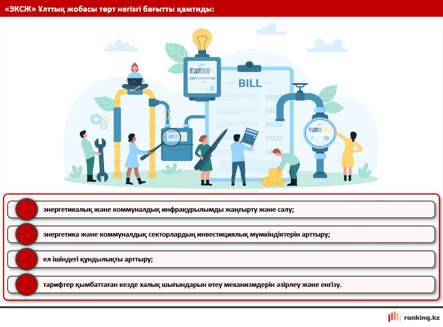 Коммуналдық инфрақұрылымның тозуы және тарифтік саясат: Қазақстан және әлем