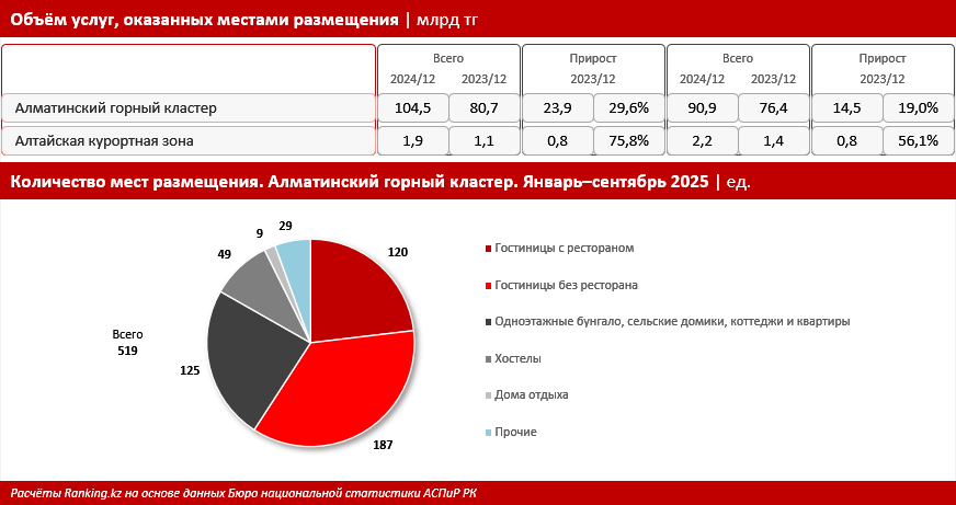 Лыжный сезон в Казахстане стартовал с новыми ценами