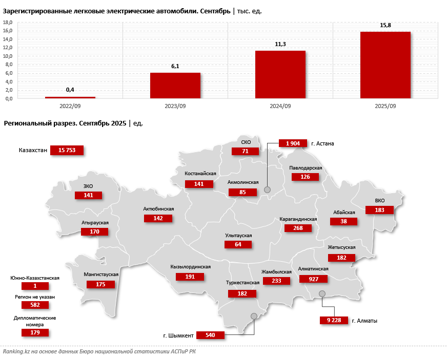 Мировой рынок электромобилей продолжает рост: лидирует Китай