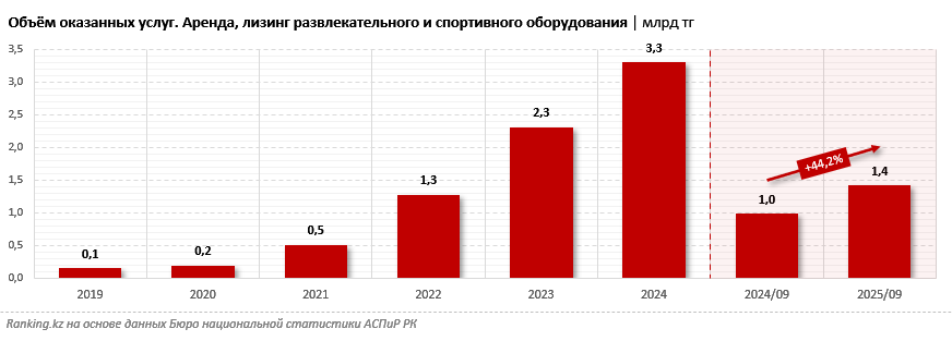 Лыжный сезон в Казахстане стартовал с новыми ценами