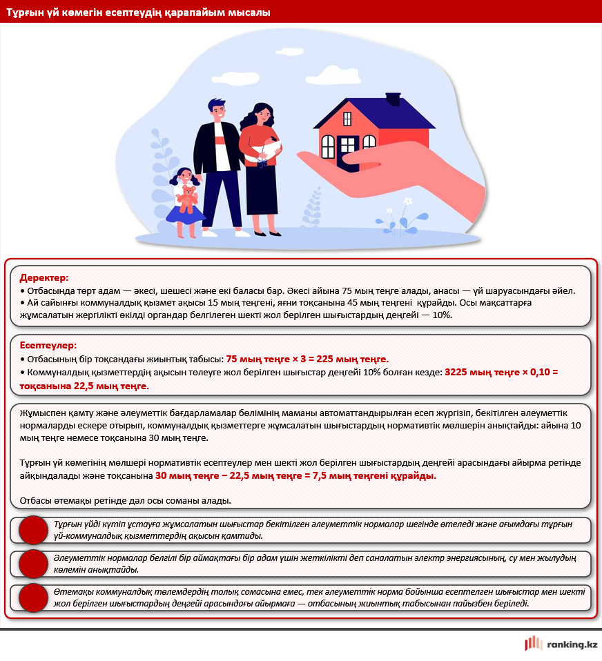 ҚР-дағы тұрғын үй көмегі: аз қамтылған отбасыларға коммуналдық төлемдер бойынша өтемақы қалай төленеді?